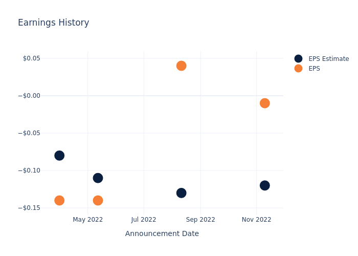 eps graph