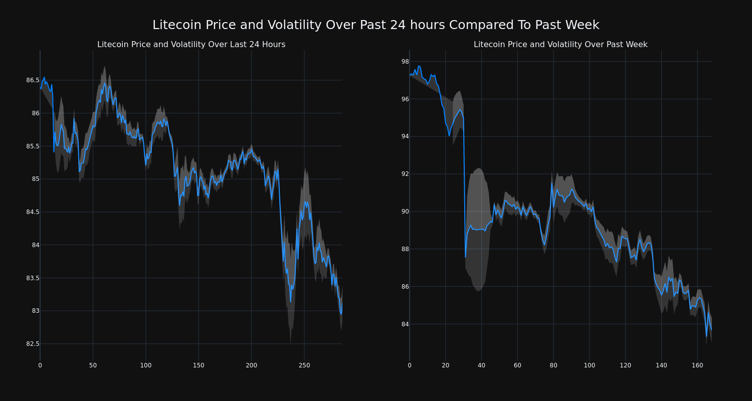 price_chart