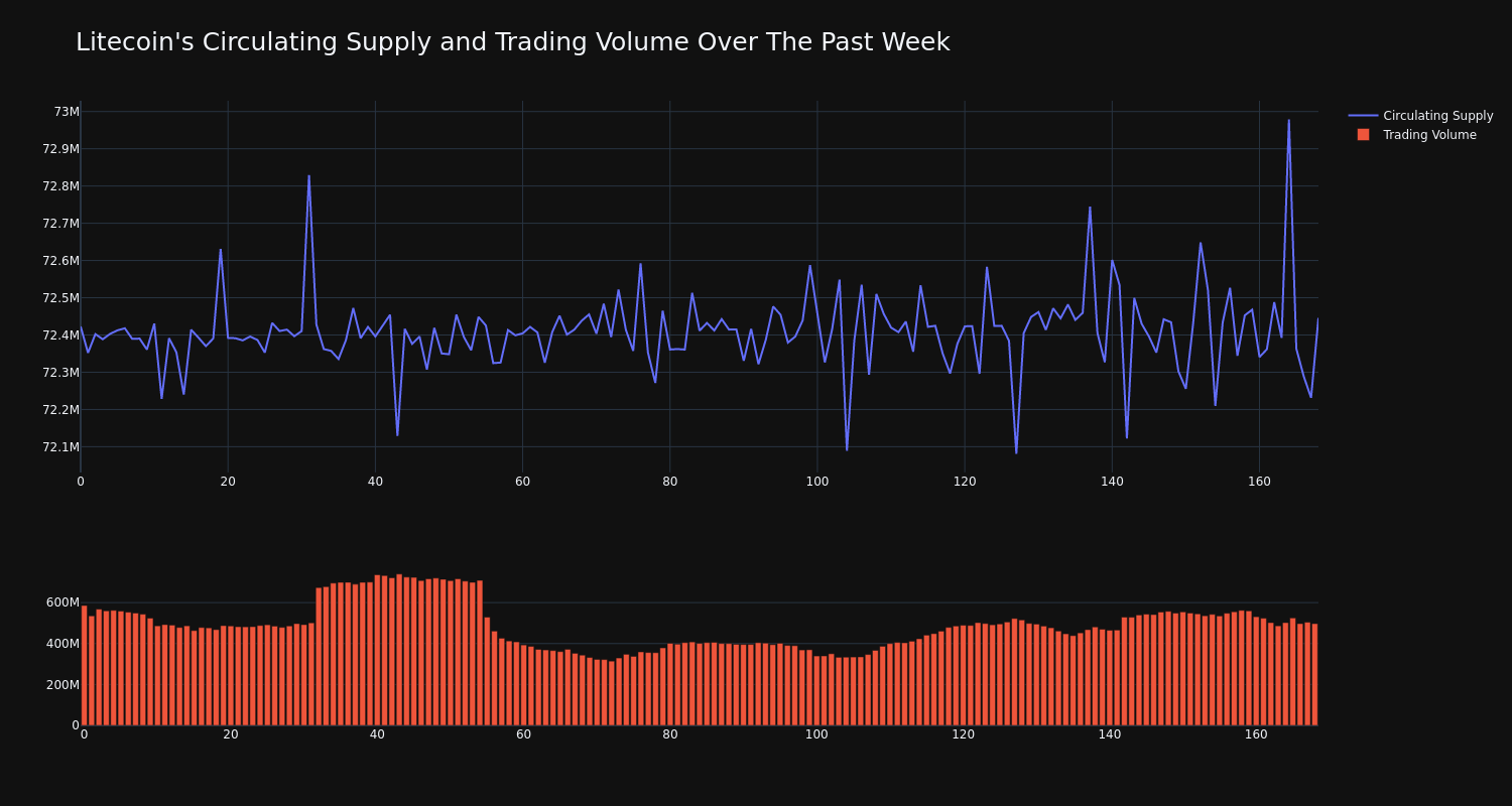 supply_and_vol