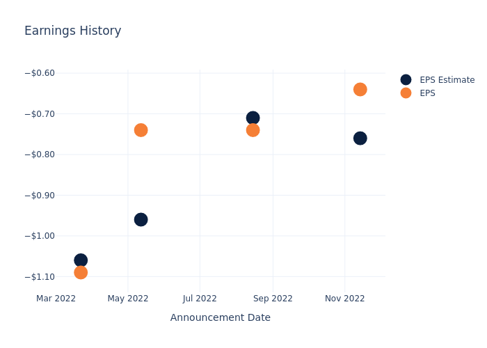 eps graph