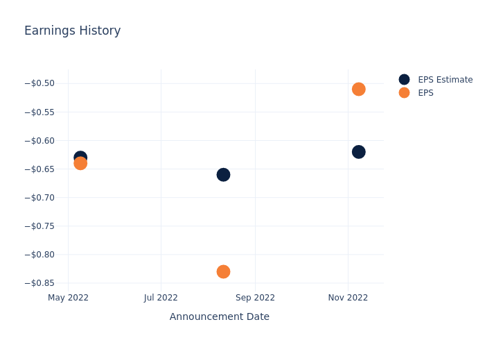 eps graph