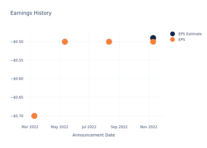 eps graph