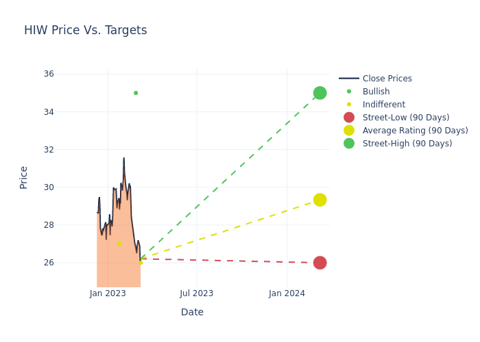 price target chart