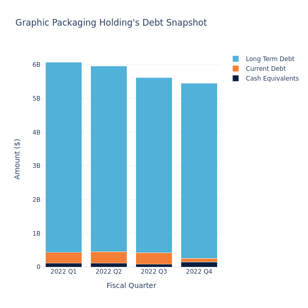 debt_fig