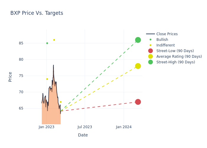 price target chart