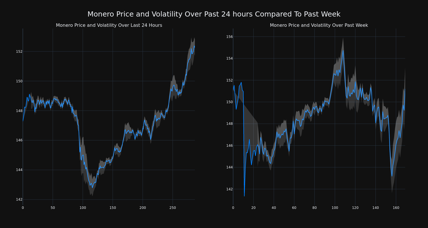 price_chart