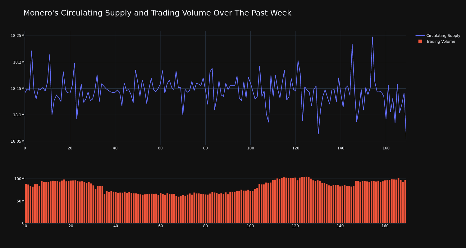 supply_and_vol