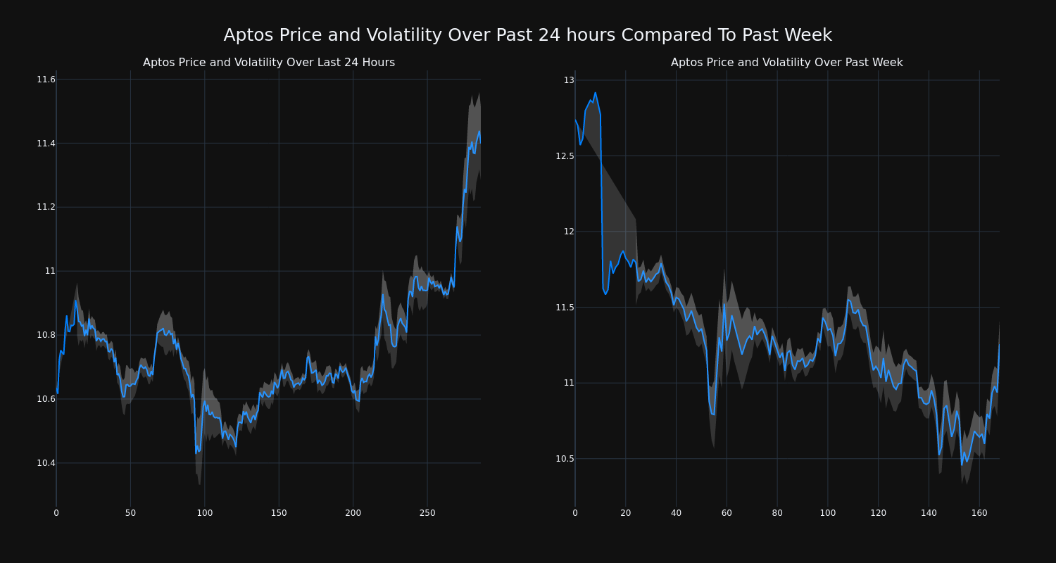 price_chart