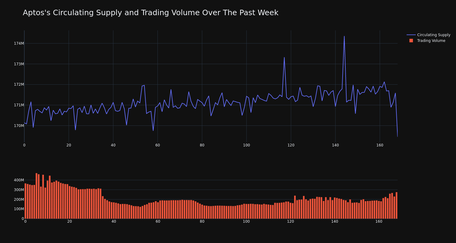 supply_and_vol