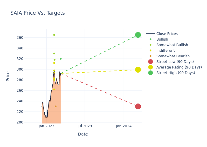 price target chart