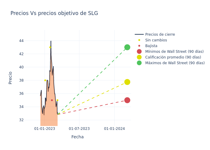 price target chart