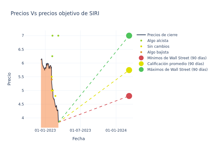 price target chart