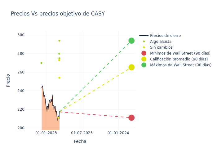 price target chart