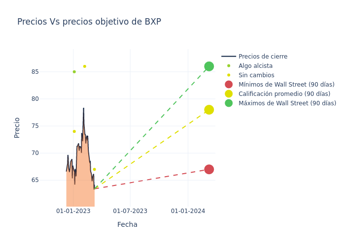 price target chart