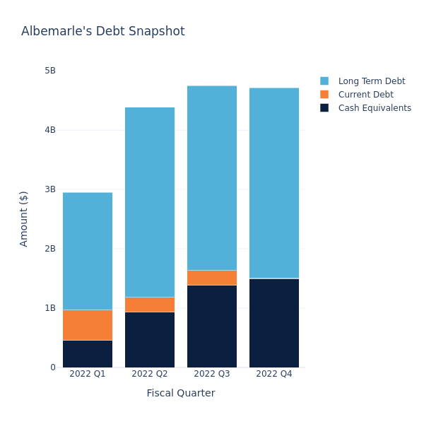 debt_fig