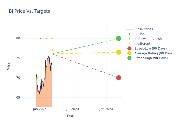 price target chart