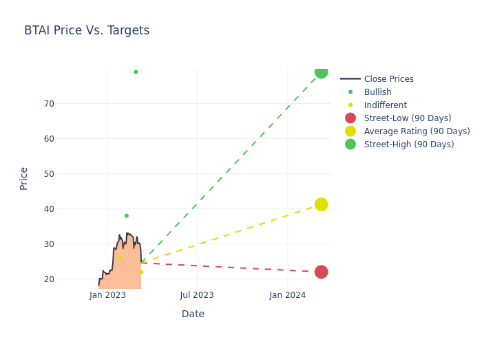 price target chart