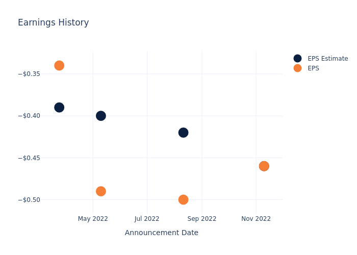 eps graph