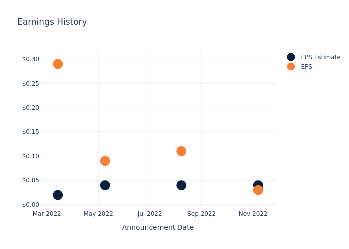 eps graph