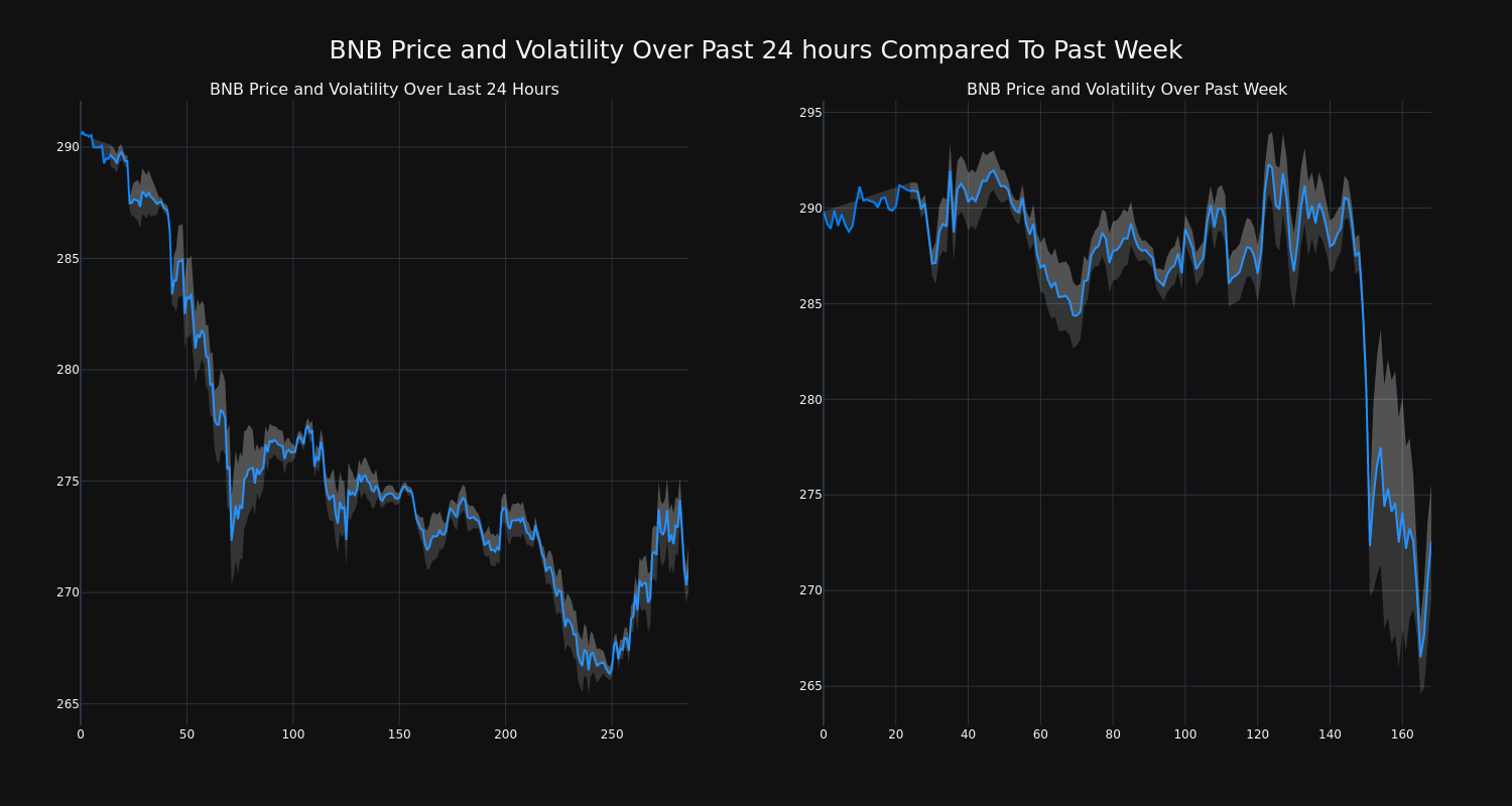 price_chart