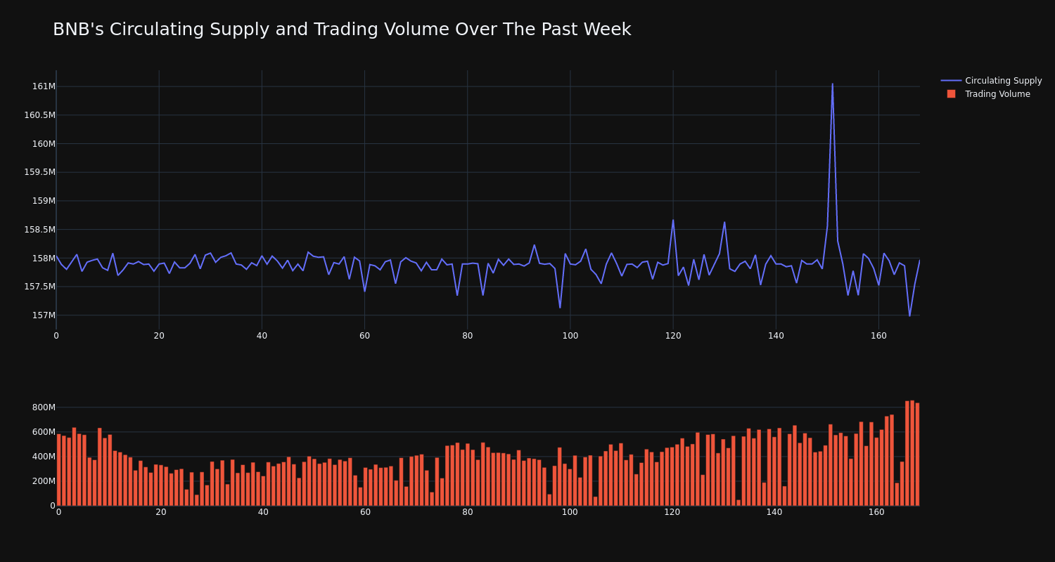 supply_and_vol