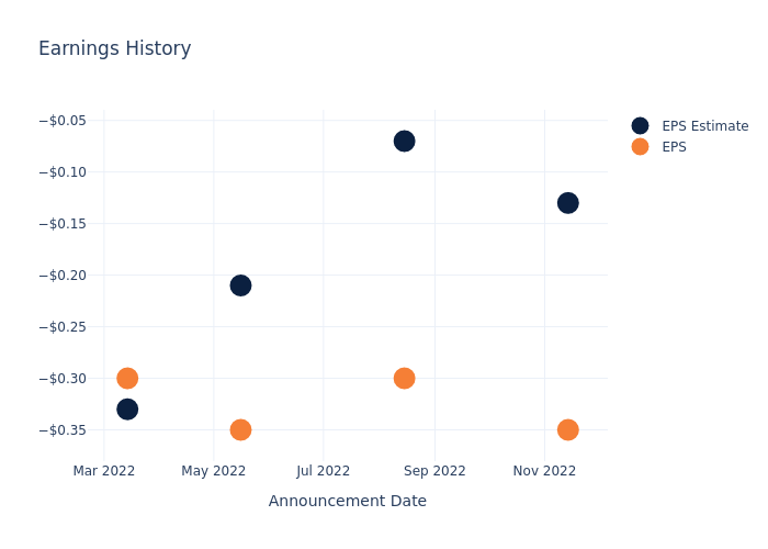 eps graph