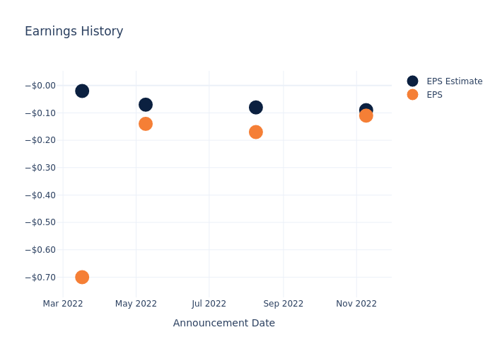 eps graph