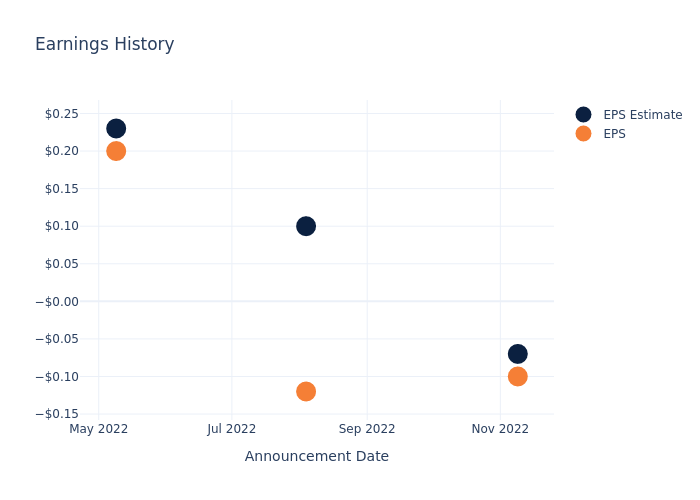 eps graph