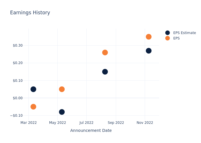 eps graph