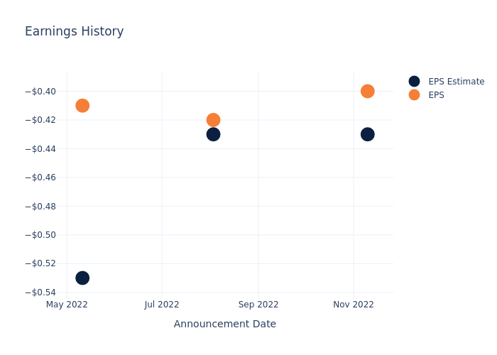 eps graph