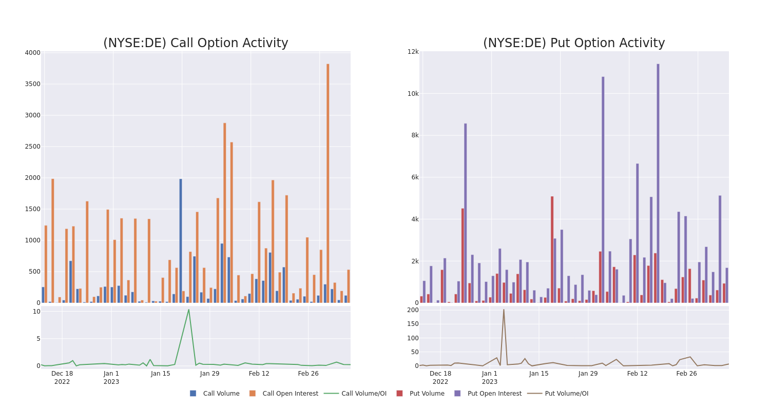 Options Call Chart