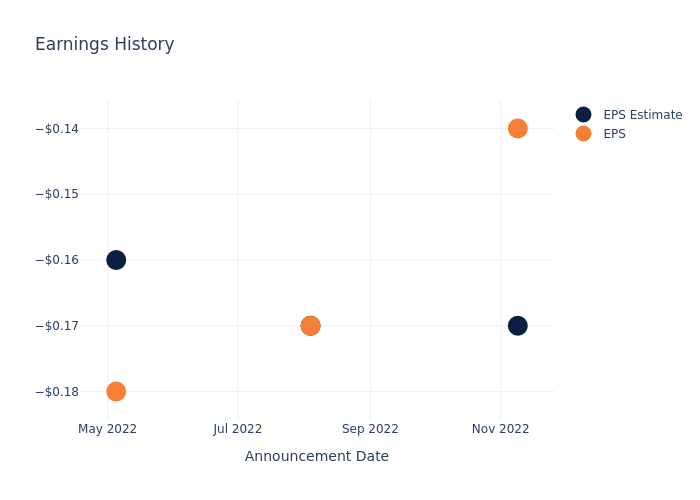 eps graph