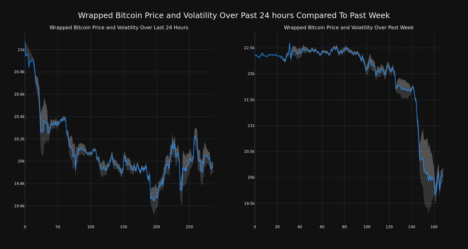 price_chart