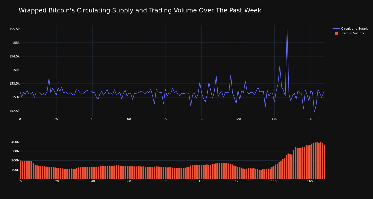 supply_and_vol