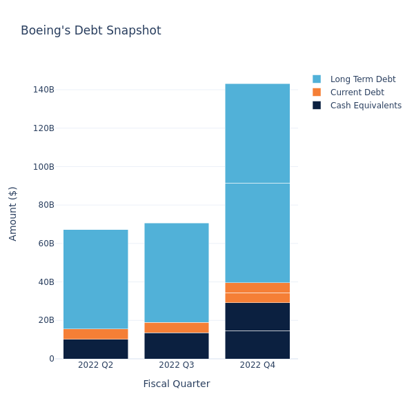 debt_fig