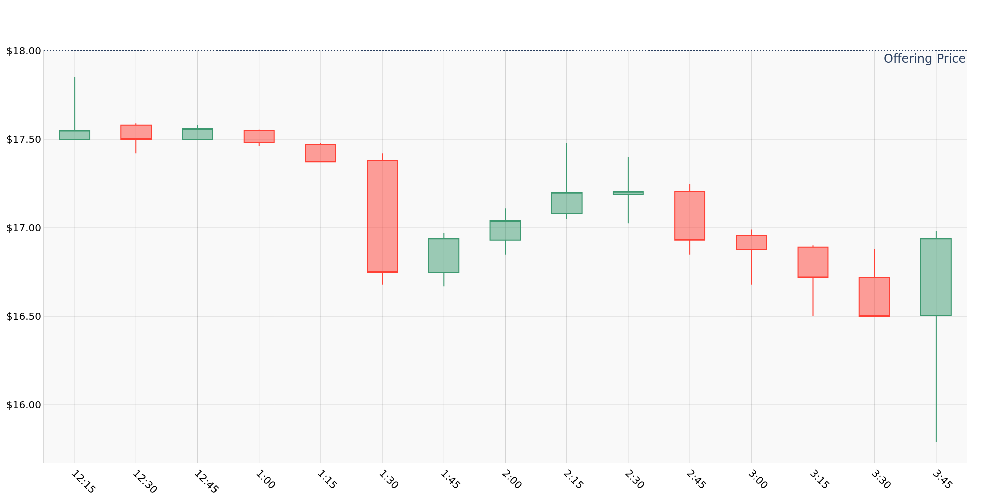 ipo_chart