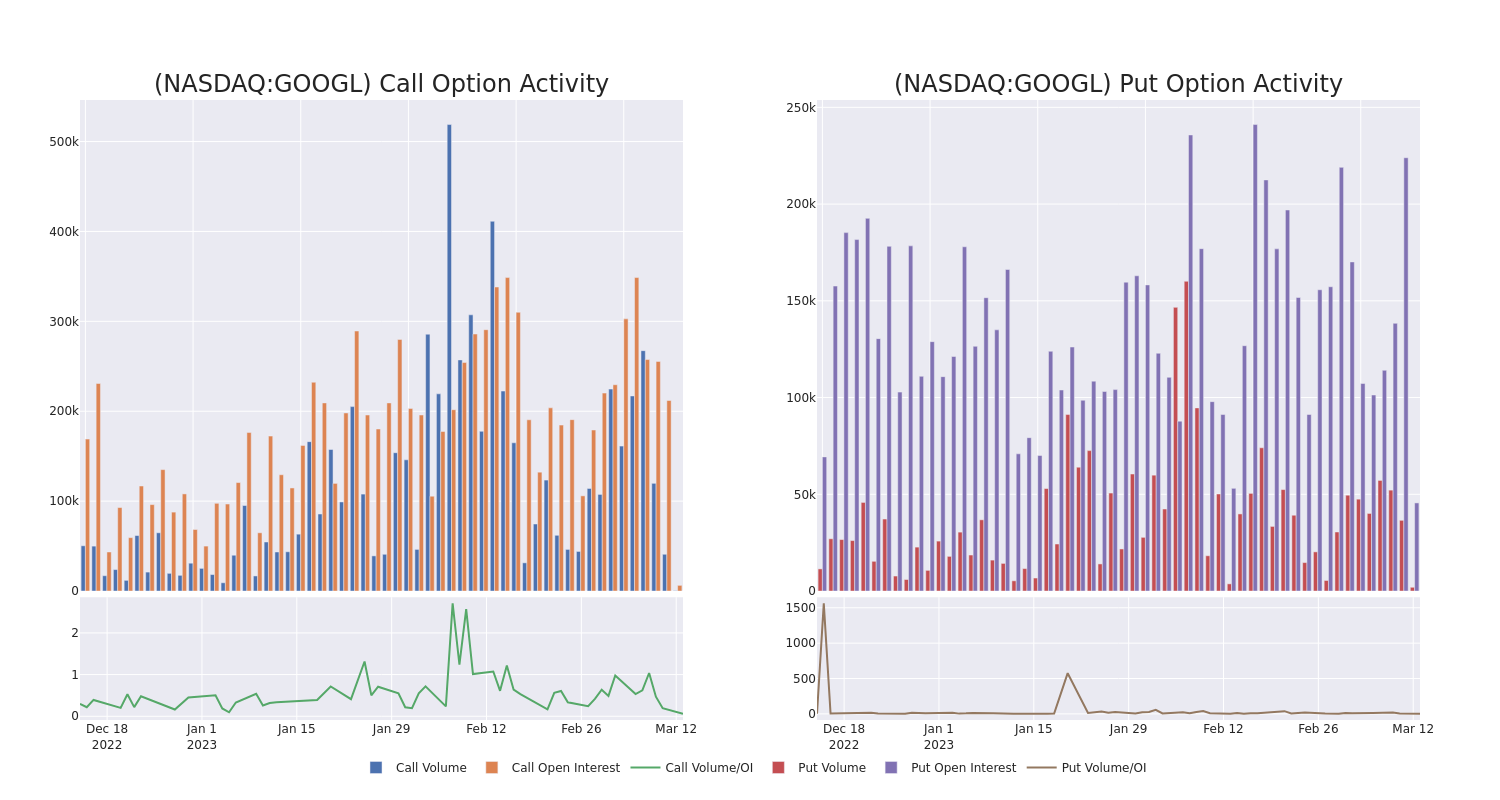 Options Call Chart