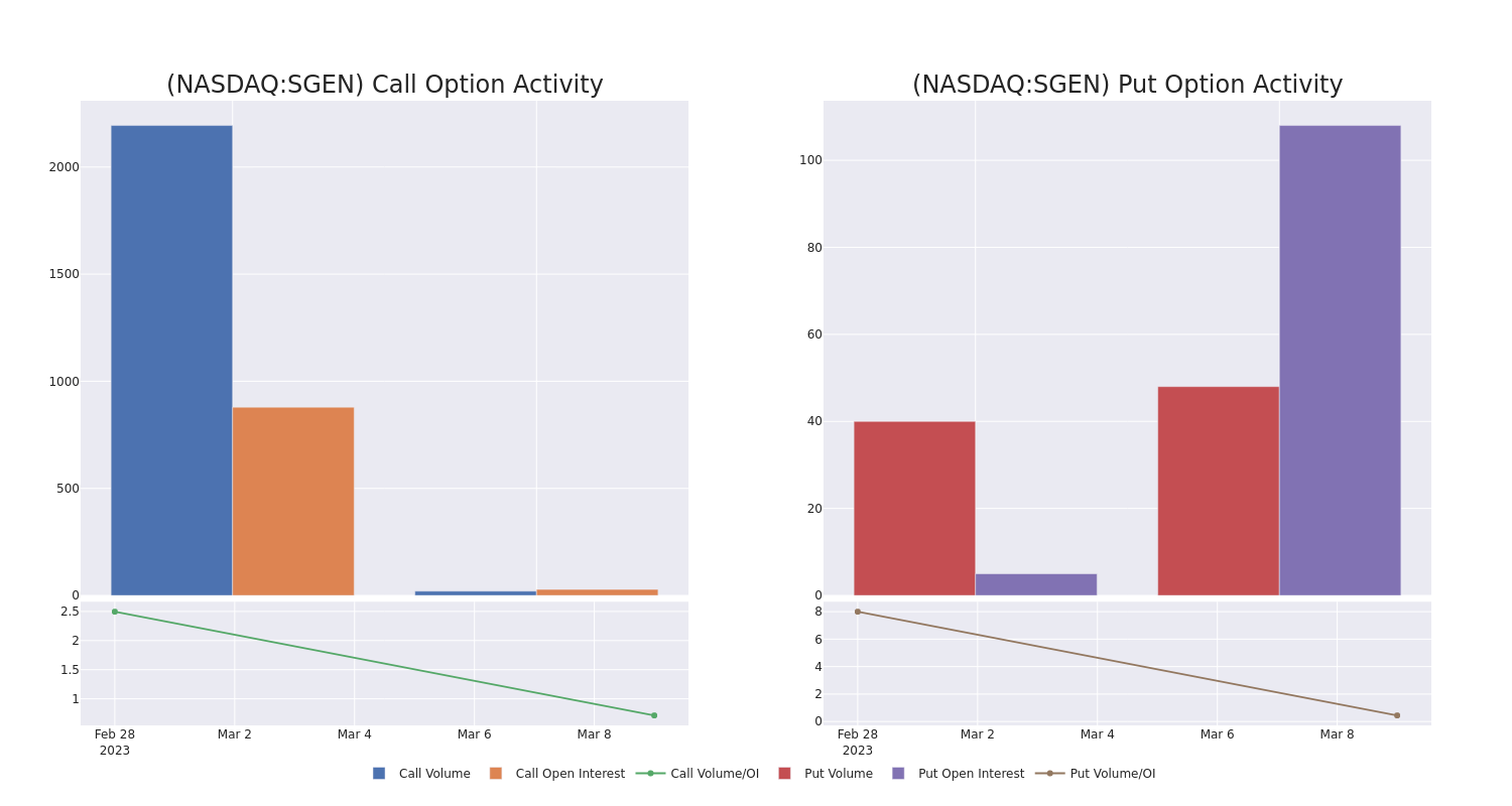 Options Call Chart