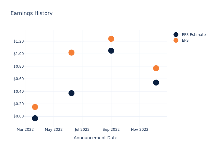 eps graph