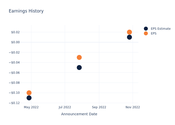 eps graph