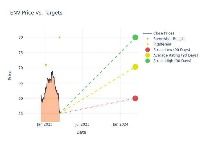 price target chart