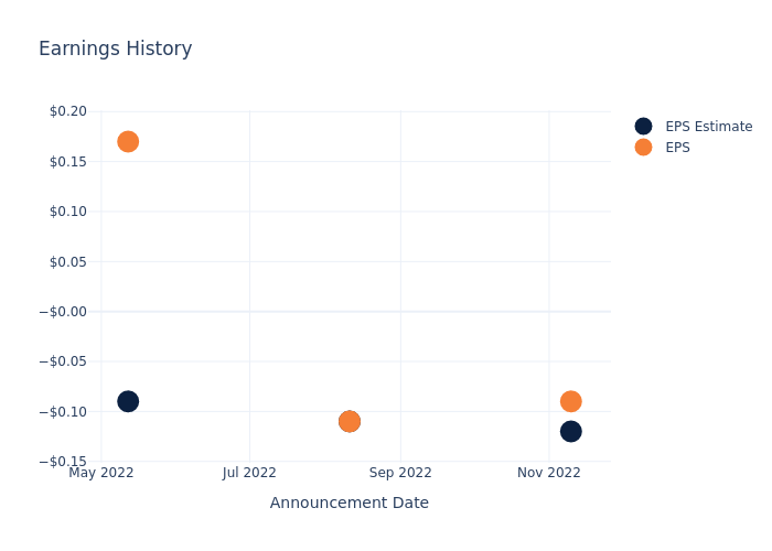 eps graph