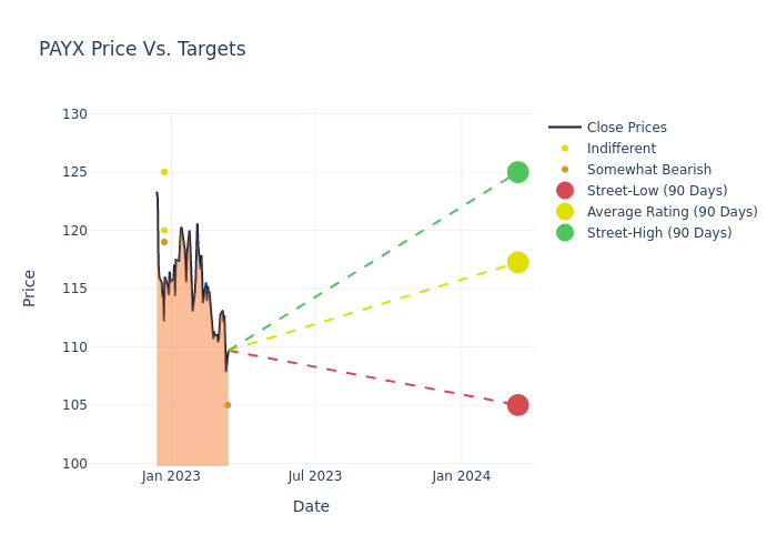 price target chart