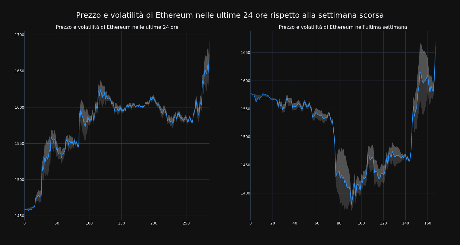 price_chart