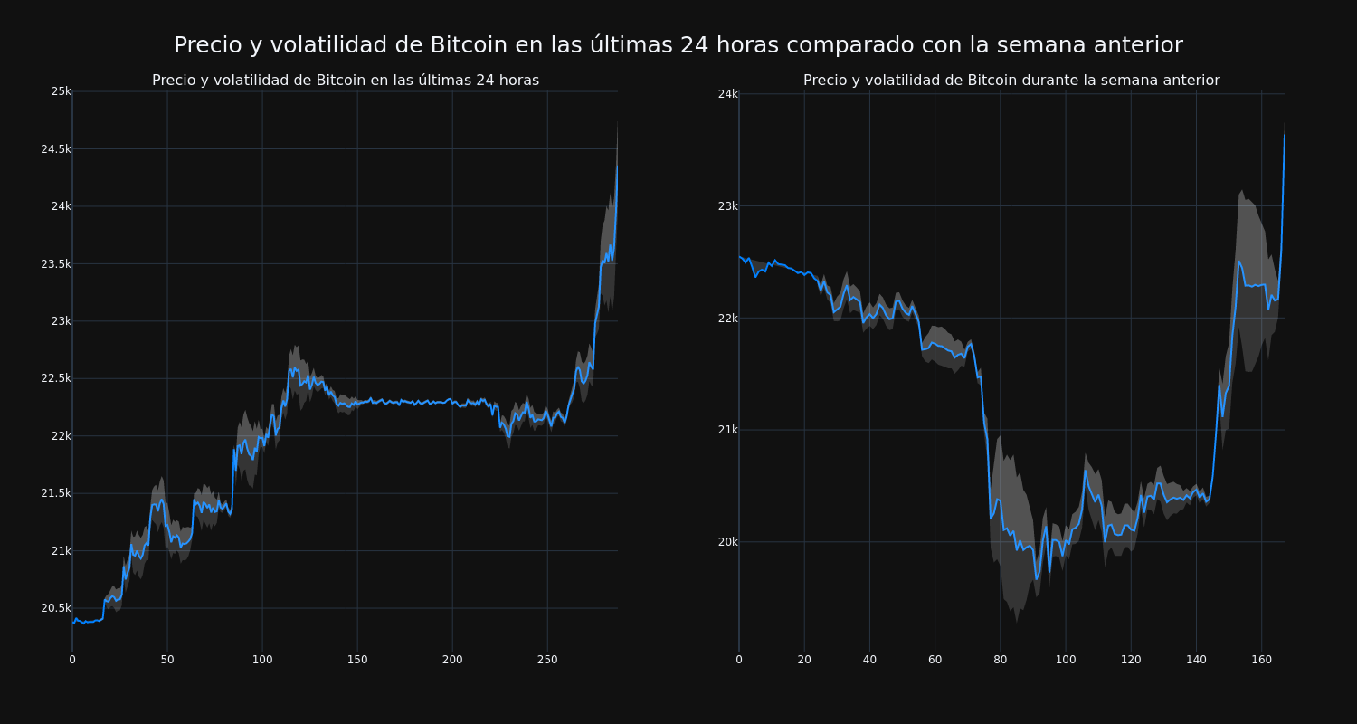 price_chart