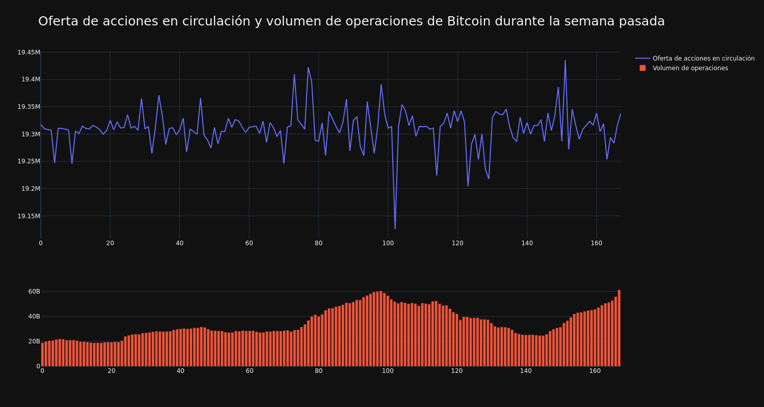 supply_and_vol