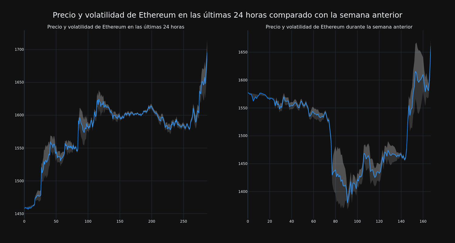 price_chart