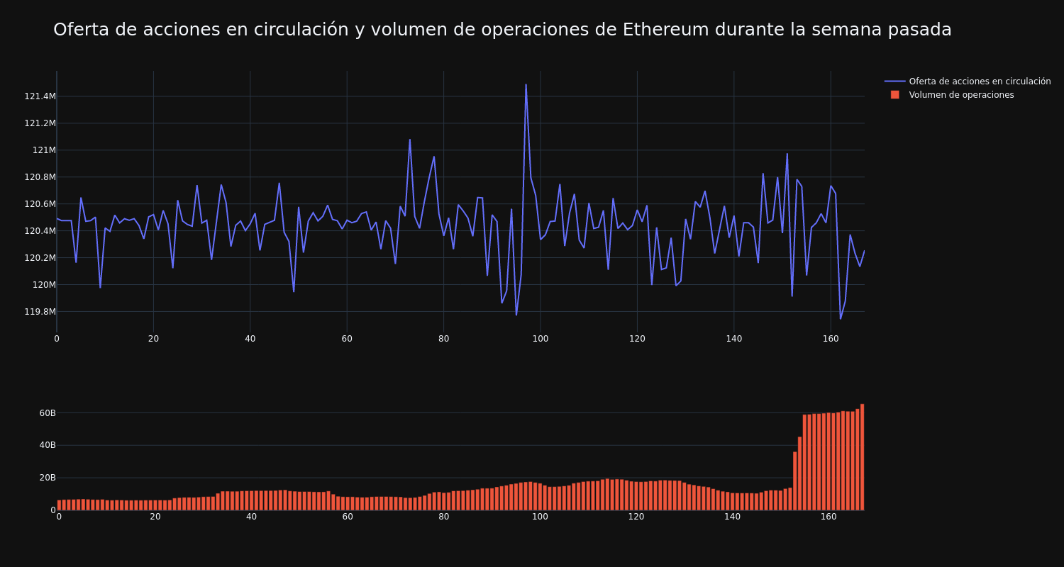 supply_and_vol