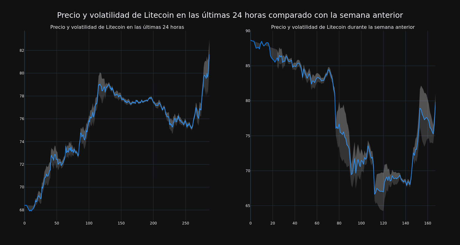 price_chart