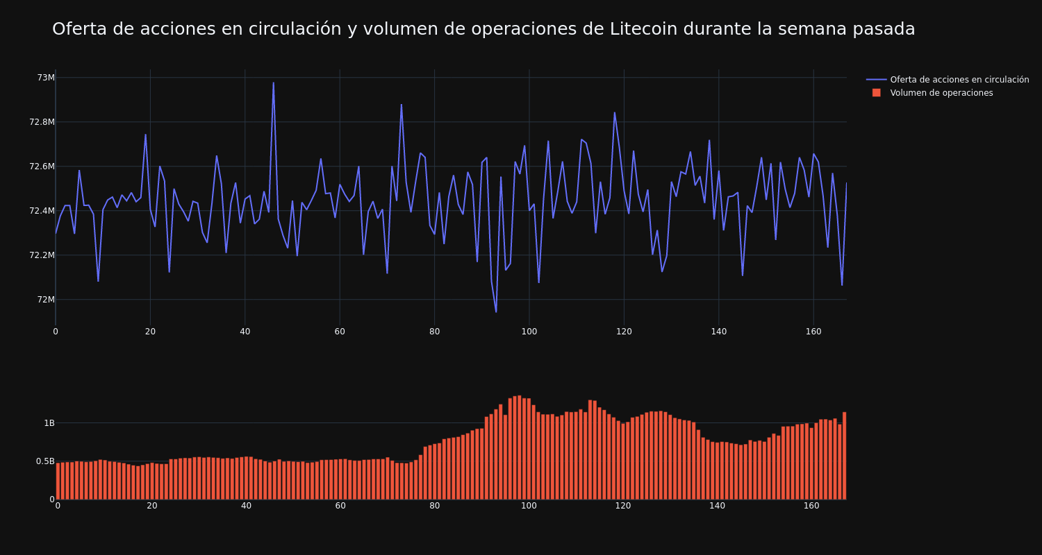 supply_and_vol